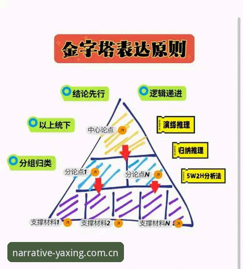 焕新叙事基调CN登录页 3个必须理解的原理解读:焕新叙事基调CN登录页为何值得深究