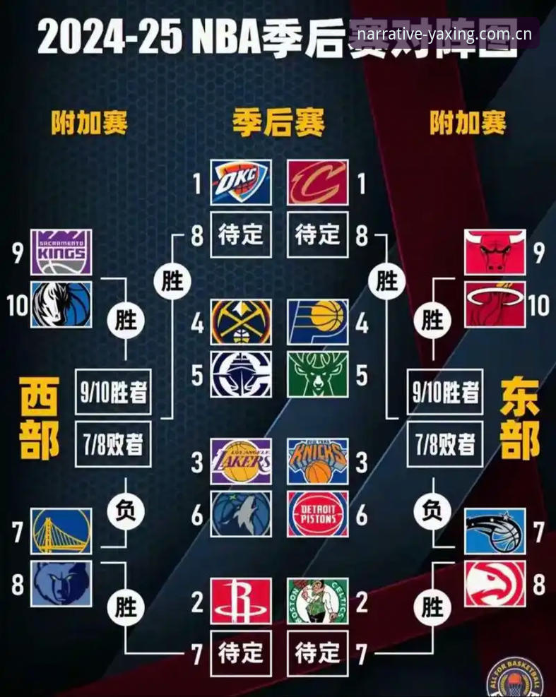 焕新叙事基调CN登录页最新版 NBA争冠拼图拆解:掌握字母哥去向的五个实用决策线索